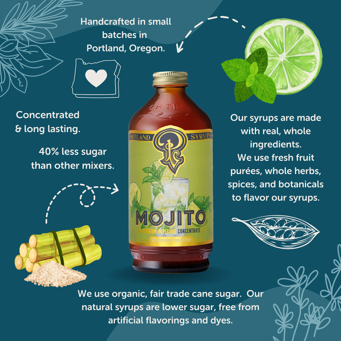 Mojito Simple Syrup - 12oz | Portland Syrups