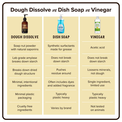 Dough Dissolve Solution | Dough Dissolve