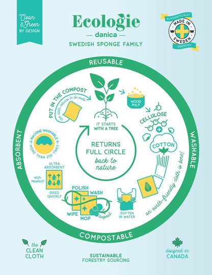 Heritage Pear Swedish Dishcloth | Ecologie
