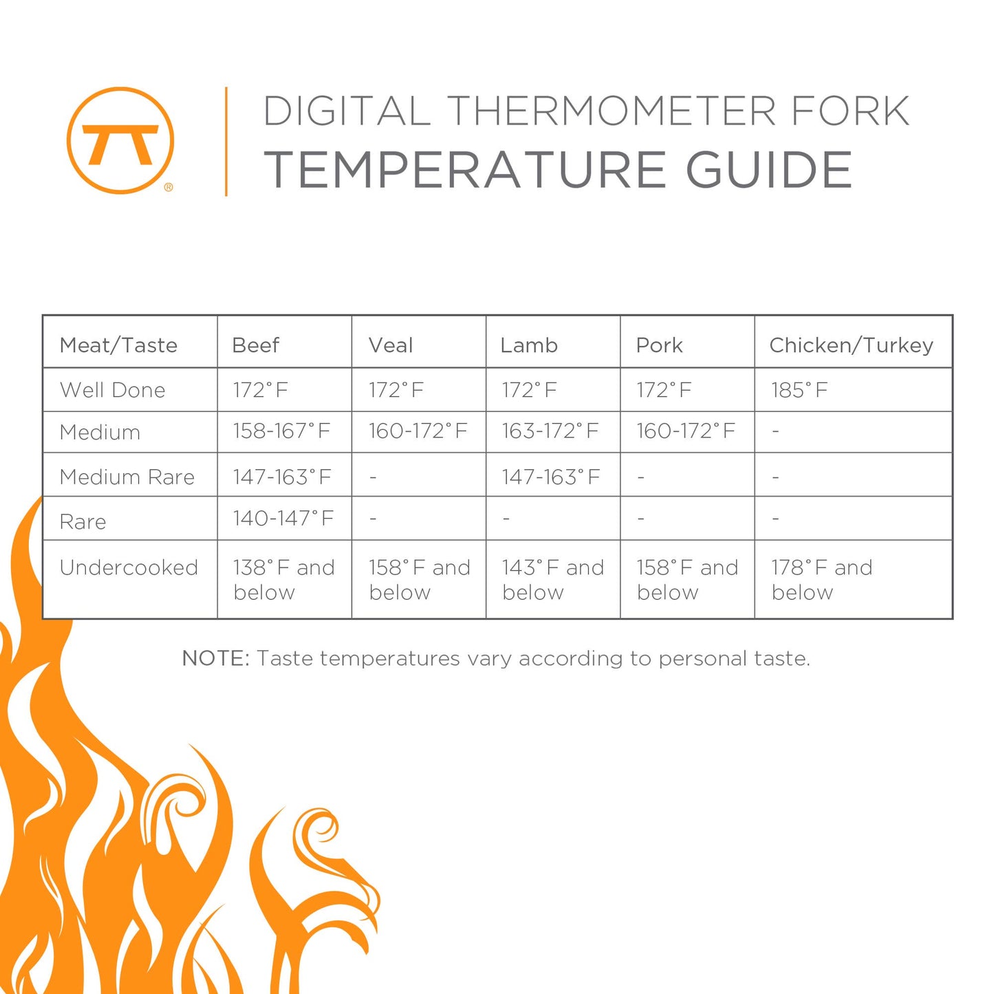 Outset Grill Fork Digital Meat Thermometer | Fox Run Brands